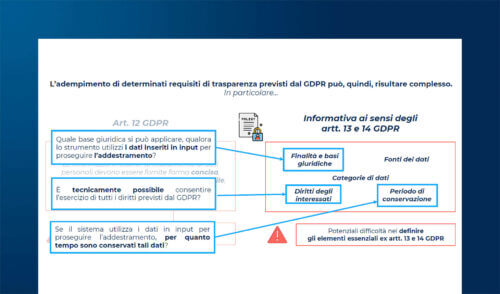 GDPR e AI: gli strumenti per ottimizzare il flusso di lavoro