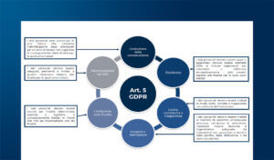 CRM e Privacy: la corretta gestione del database clienti