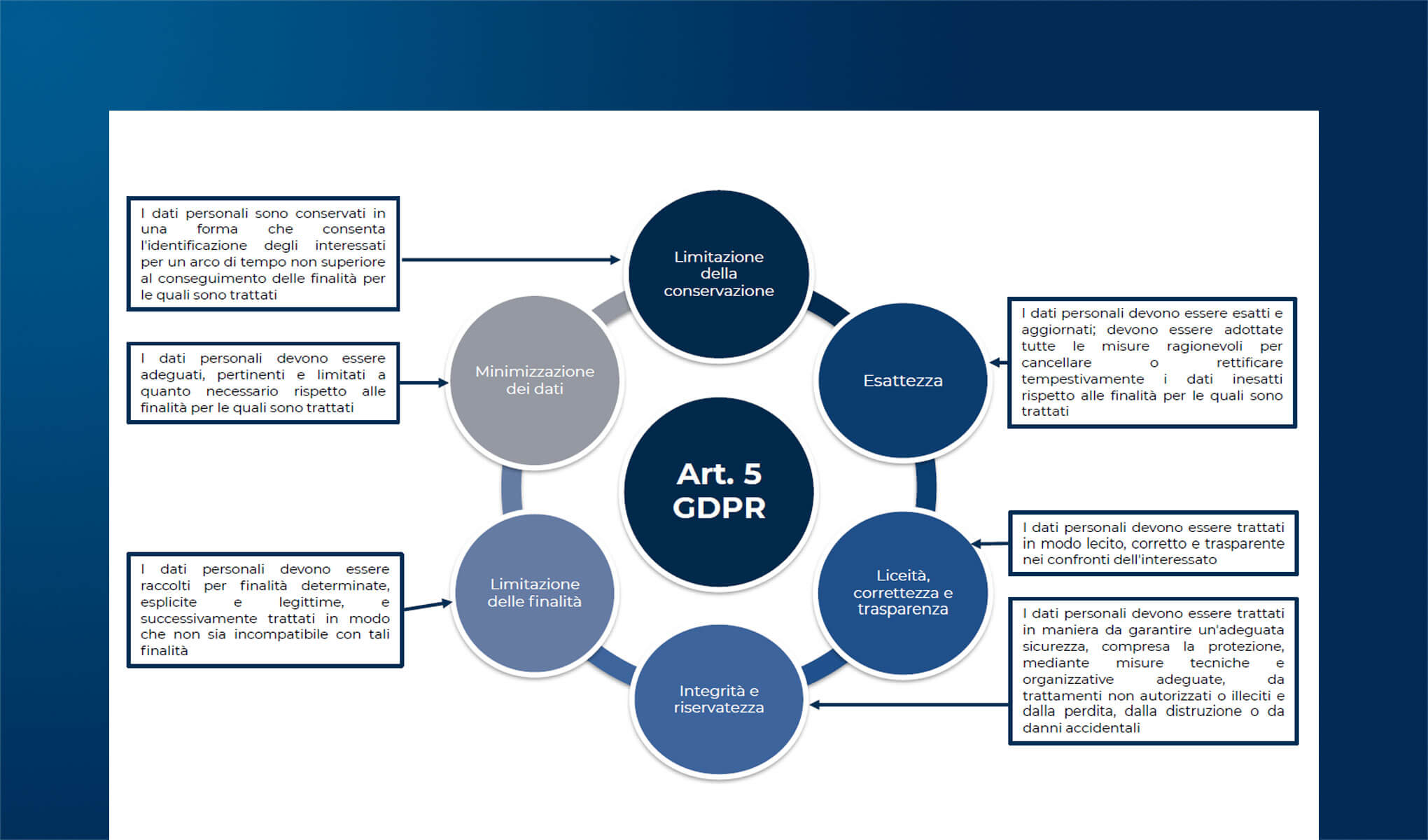 CRM e Privacy: la corretta gestione del database clienti