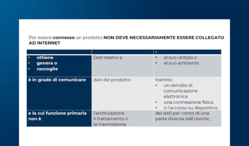 Data Act e trattamento dei dati personali e non personali