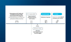 Campagne di contatto commerciale e Codice di Condotta