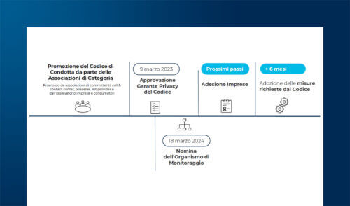 Campagne di contatto commerciale e Codice di Condotta