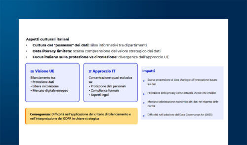 Stato di adeguamento al GDPR: a che punto siamo?