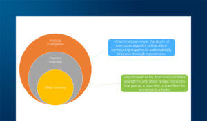 Manutenzione predittiva e AI per le operations industriali