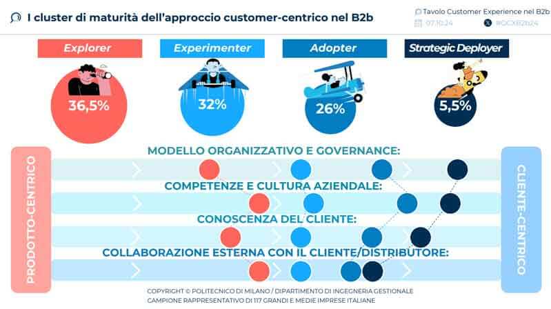 customer-experience-b2b