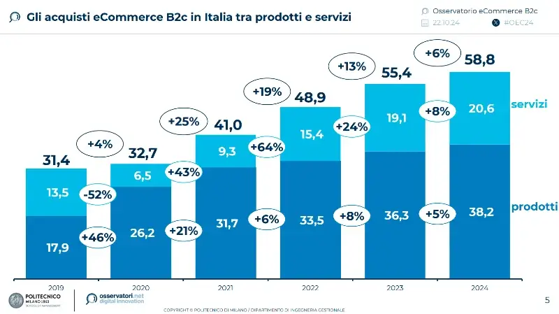 ecommerce-in-italia