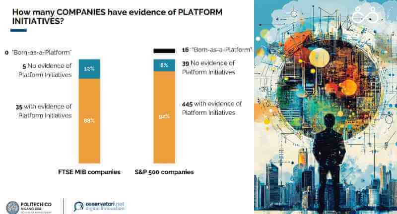 platform-thinking-italia