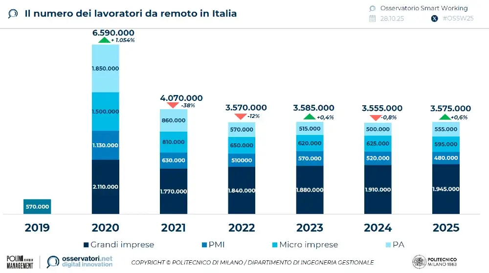 smart-working-in-italia