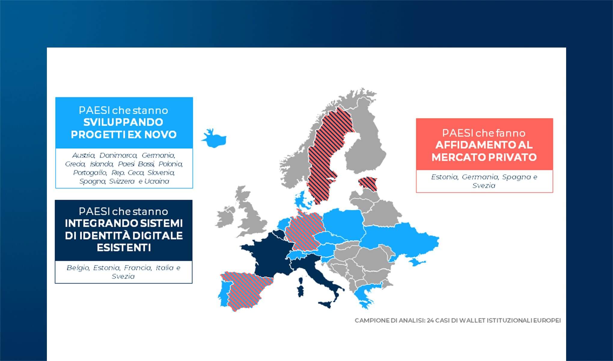 L’evoluzione dello scenario dell’identità digitale nel 2024