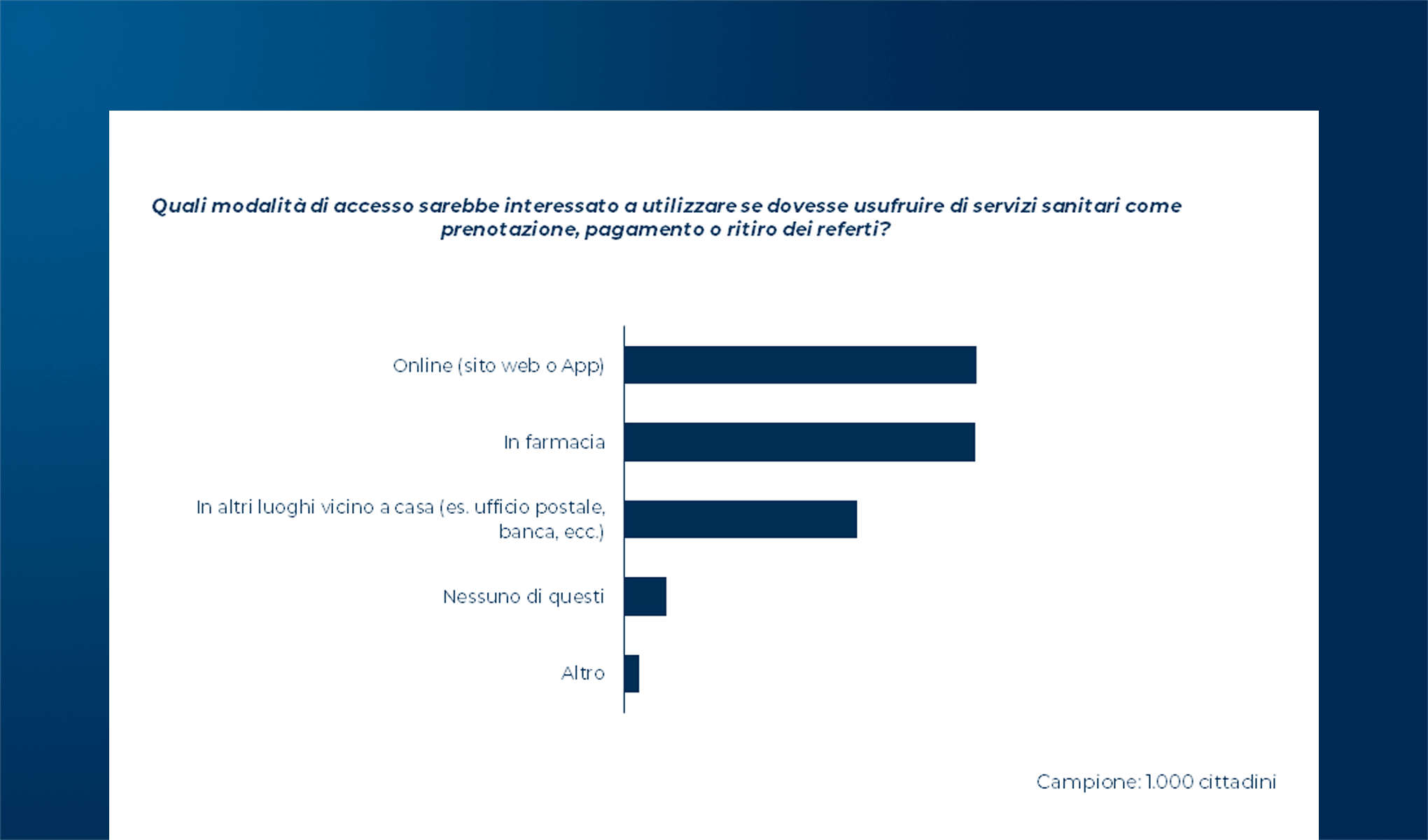 La Sanità digitale e il ruolo delle competenze per i cittadini e i pazienti