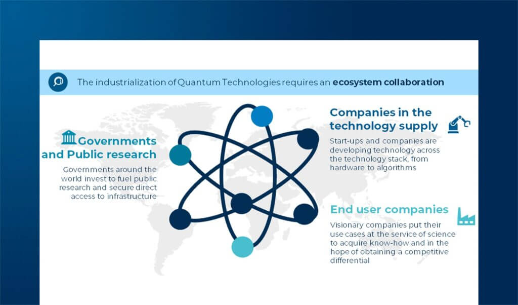 The national and international scenario of Quantum Computing & Communication