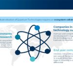 The national and international scenario of Quantum Computing & Communication