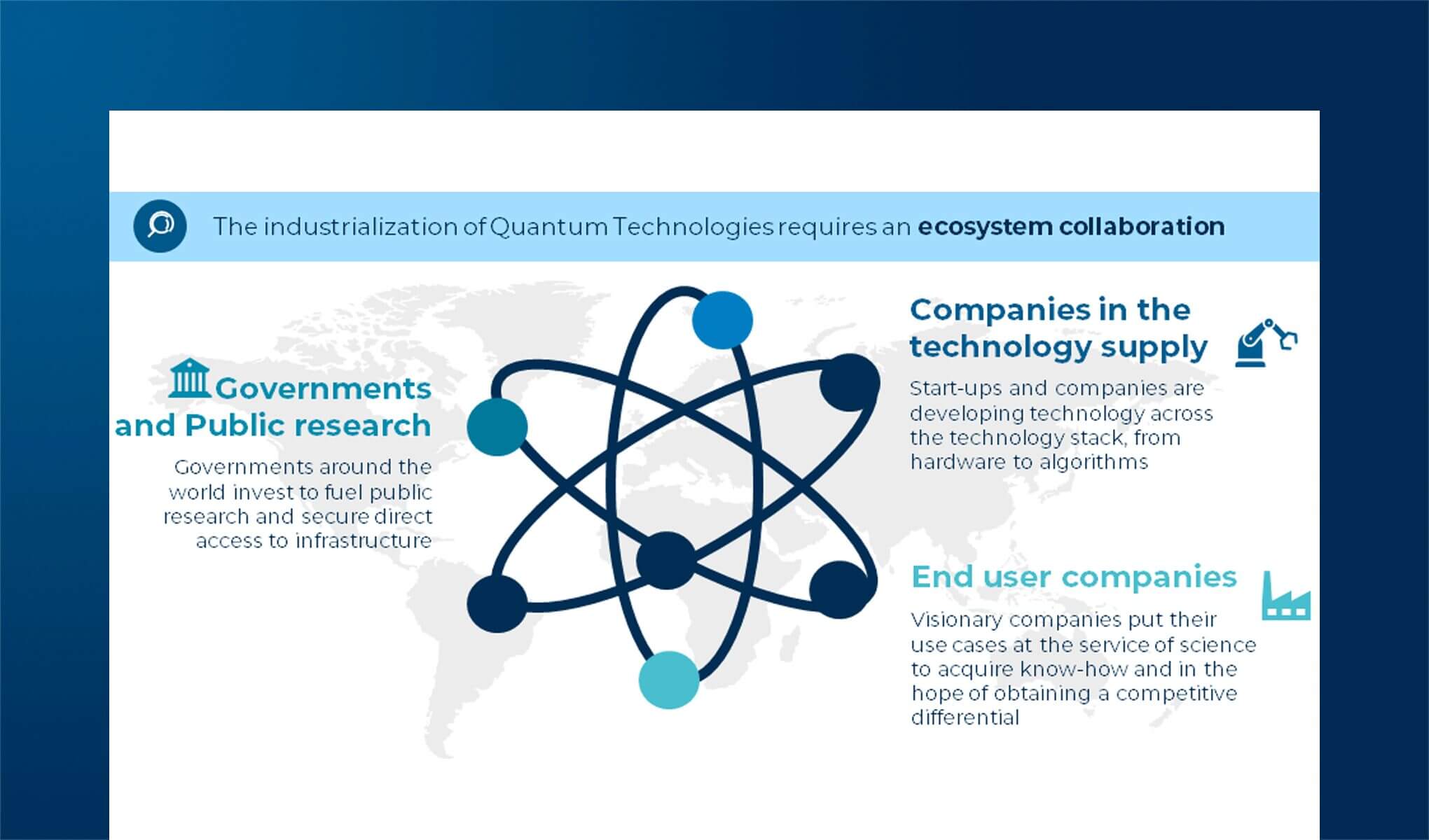 The national and international scenario of Quantum Computing & Communication