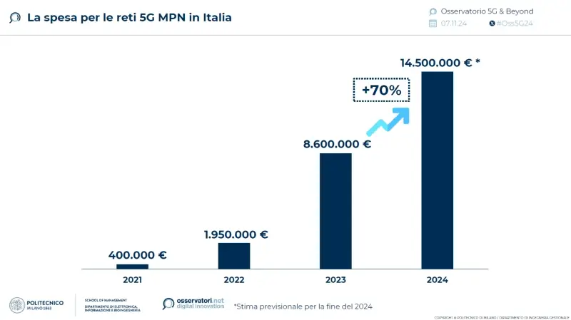 5g-italia