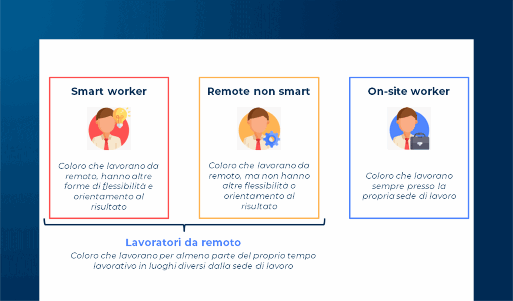 Il punto di vista dei lavoratori