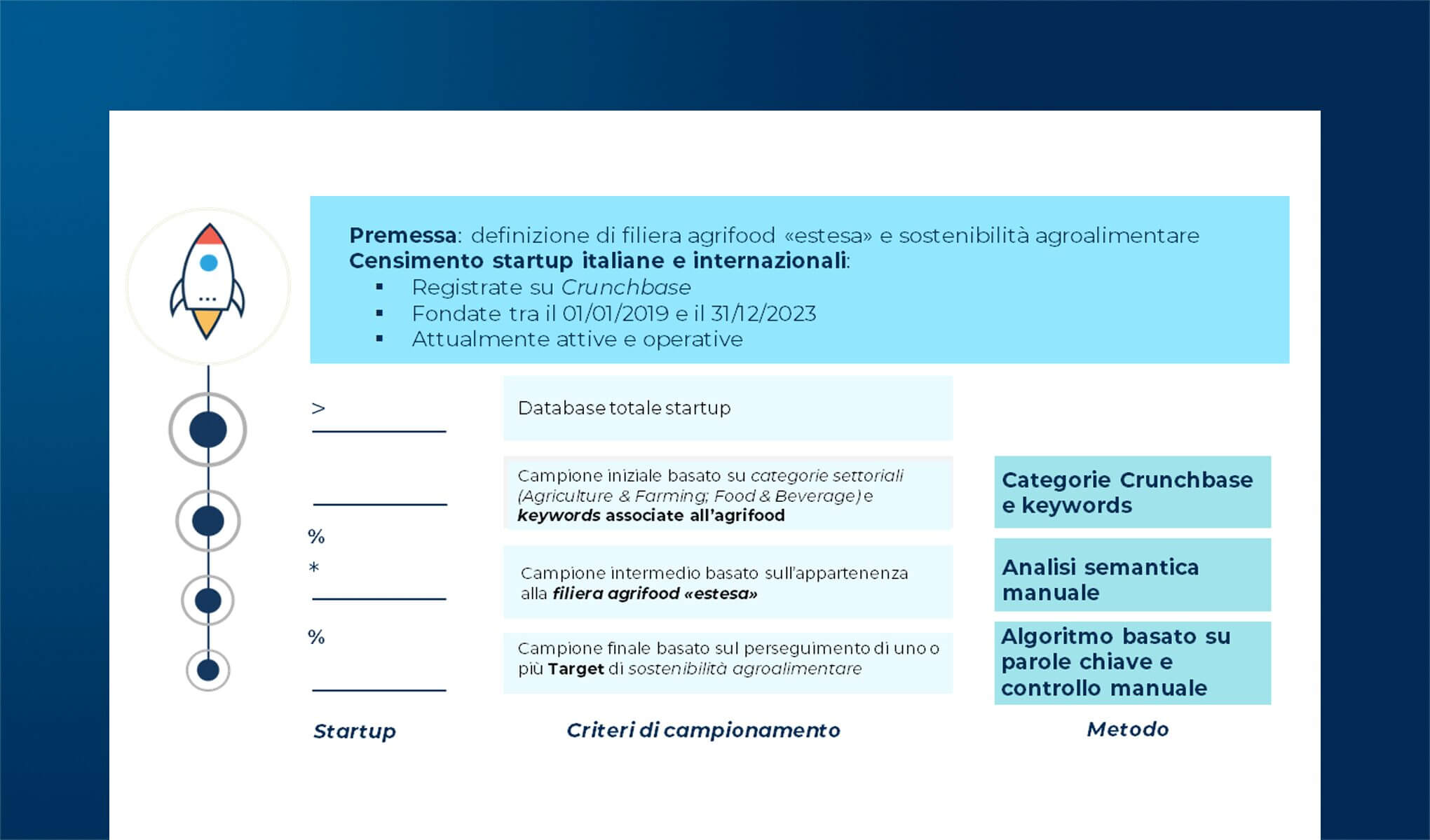 Il contributo delle startup per la sostenibilità delle filiere agroalimentari