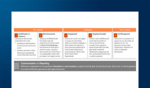 Quadro normativo EU e sfide per la Cybersecurity e data protection