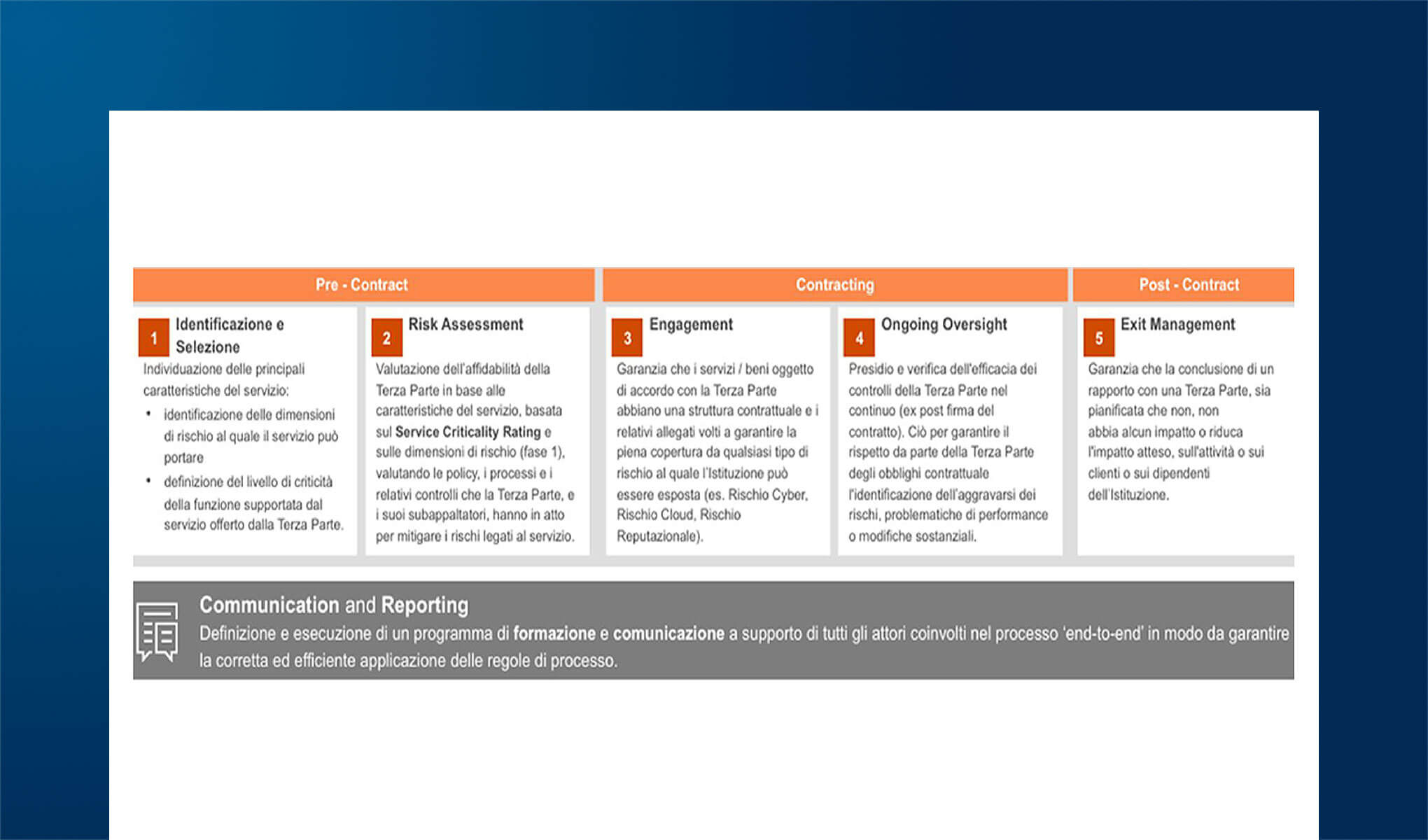 Quadro normativo EU e sfide per la Cybersecurity e data protection