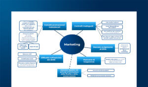 Violazioni del GDPR e Marketing: le sanzioni del Garante