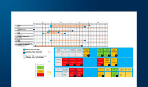 L'impatto delle nuove normative EU Cybersecurity sulle organizzazioni