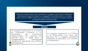 Gruppi societari e trasferimenti di dati: BCR e SCC