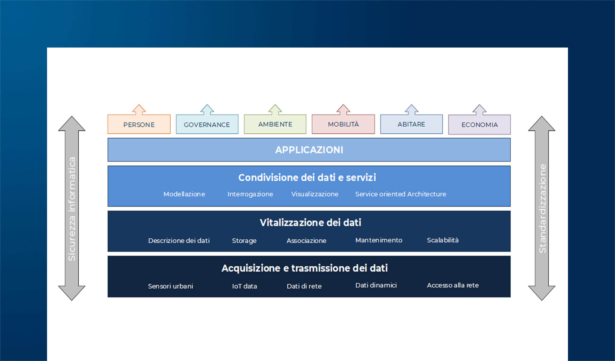 AI e videosorveglianza nelle Smart City: dal GDPR all’AI Act