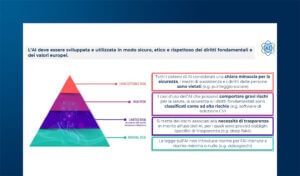 Connected Car & privacy: la data protection nell’era dell’AI