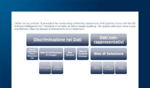 AI Security: rischi e opportunità per la sicurezza informatica