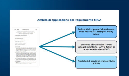 Regolamento MiCA: aspetti regolatori e di compliance