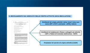 Cripto-attività: impatti su banche e altre entità finanziarie