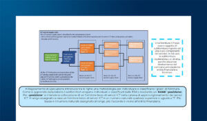 Regolamento DORA: come implementare il Registro delle Informazioni