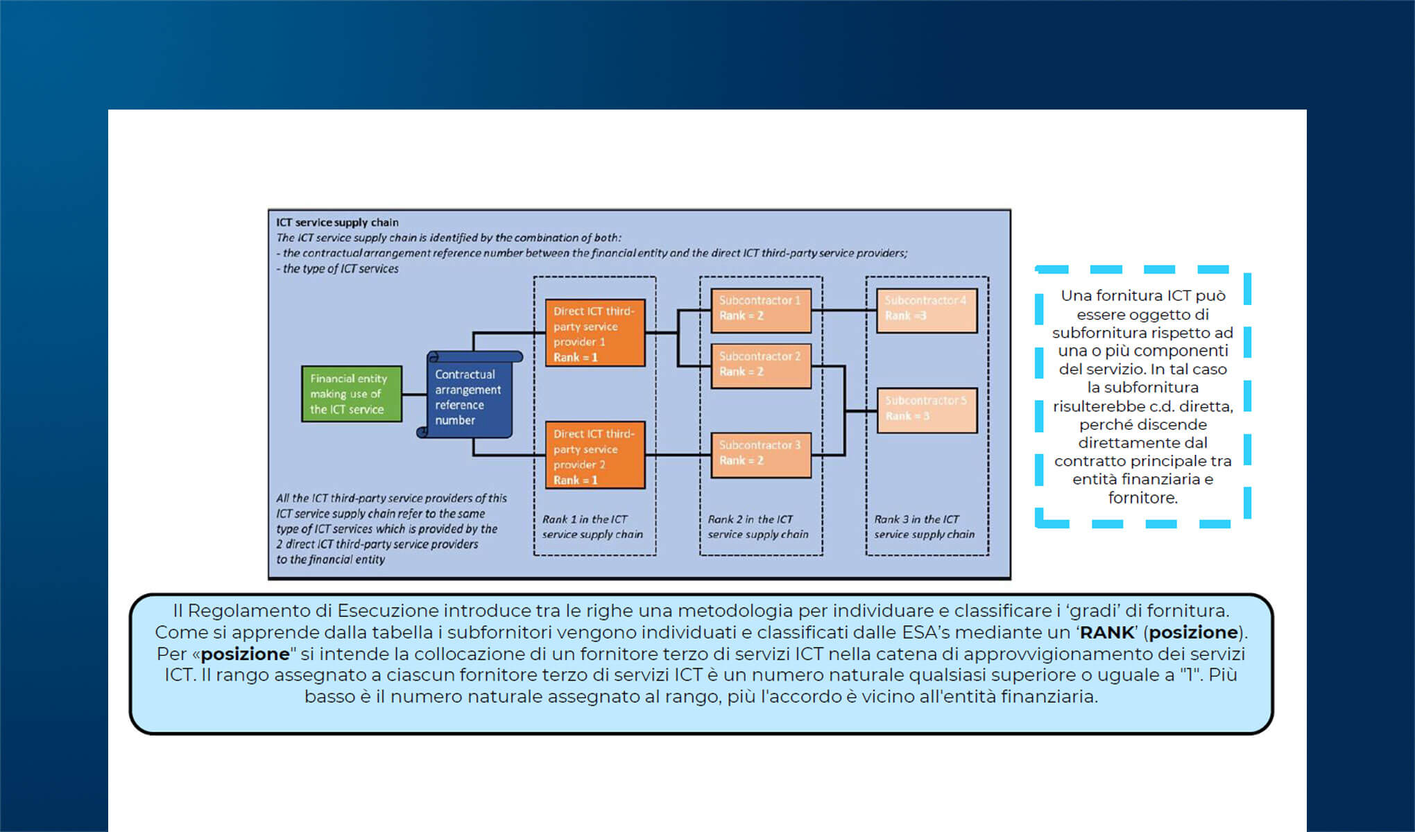 Regolamento DORA: come implementare il Registro delle Informazioni