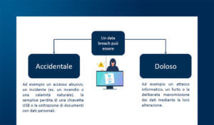 Il ruolo dell’amministratore di sistema nella gestione dei data breach