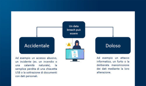 Il ruolo dell’amministratore di sistema nella gestione dei data breach