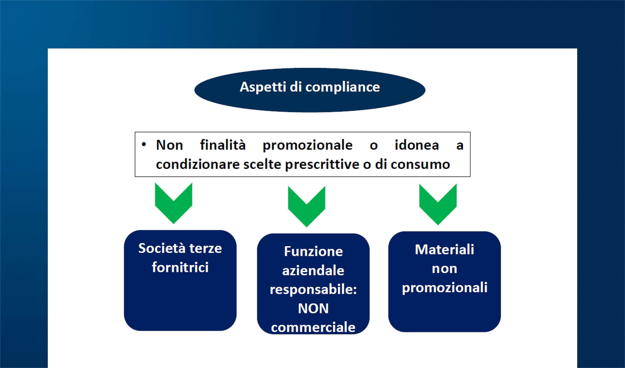 Digital Patient Support Programs: aspetti legali e di compliance
