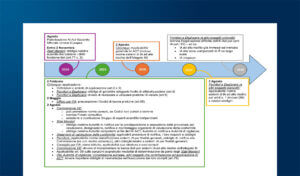 Obblighi di provider e organizzazioni sanitarie nell’uso di strumenti digitali e AI