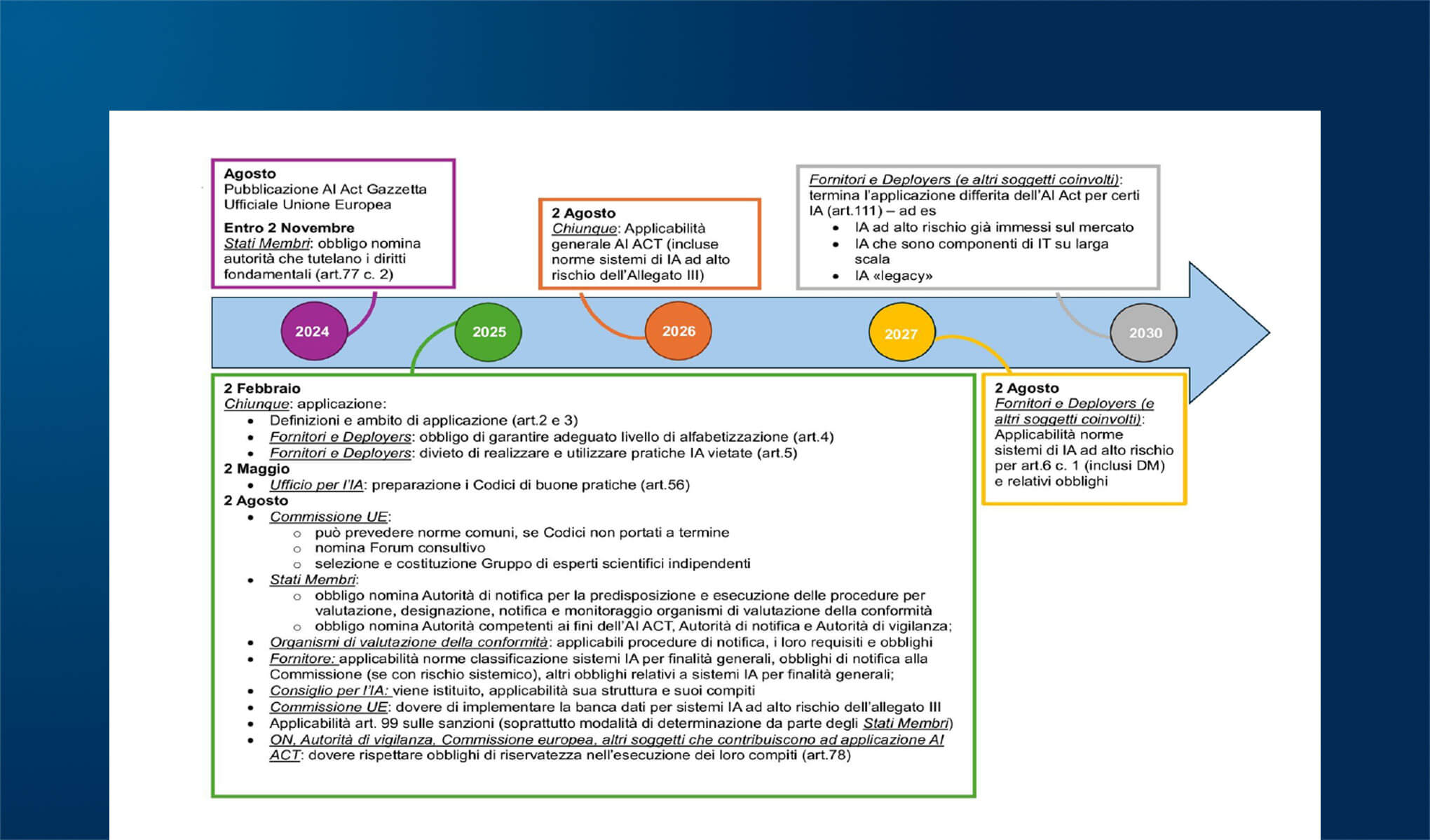 Obblighi di provider e organizzazioni sanitarie nell’uso di strumenti digitali e AI