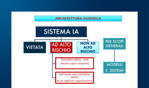 AI Act e Data Act: impatti nel settore medical device