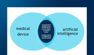 Cybersecurity e medical device: il rapporto tra AI Act, MDR e NIS 2
