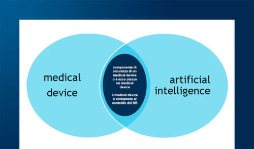 Cybersecurity e medical device: il rapporto tra AI Act, MDR e NIS 2