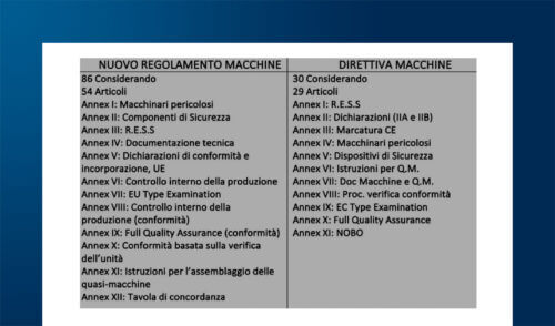 Cybersecurity, AI e safety industriale nel Regolamento (UE) 2023/1230