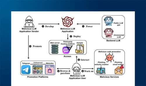 Evoluzione delle minacce Cyber e ruolo della Threat Intelligence