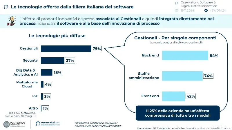 aziende-software-italia