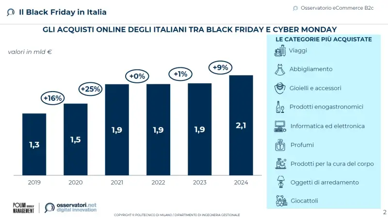 black-friday-ecommerce
