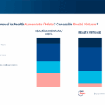 L'approccio degli internet user italiani alle tecnologie di Extended Reality e al Metaverso