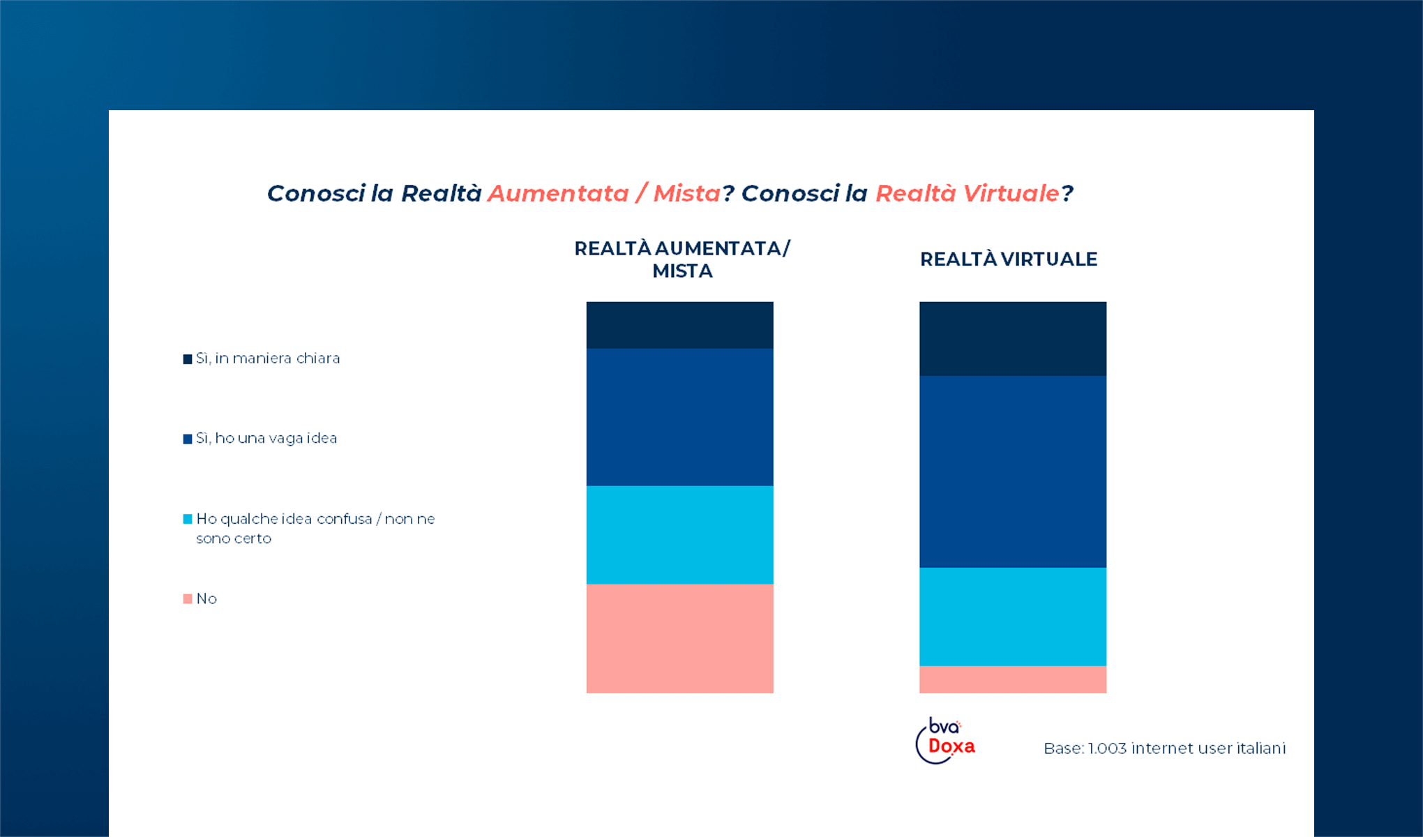 L'approccio degli internet user italiani alle tecnologie di Extended Reality e al Metaverso