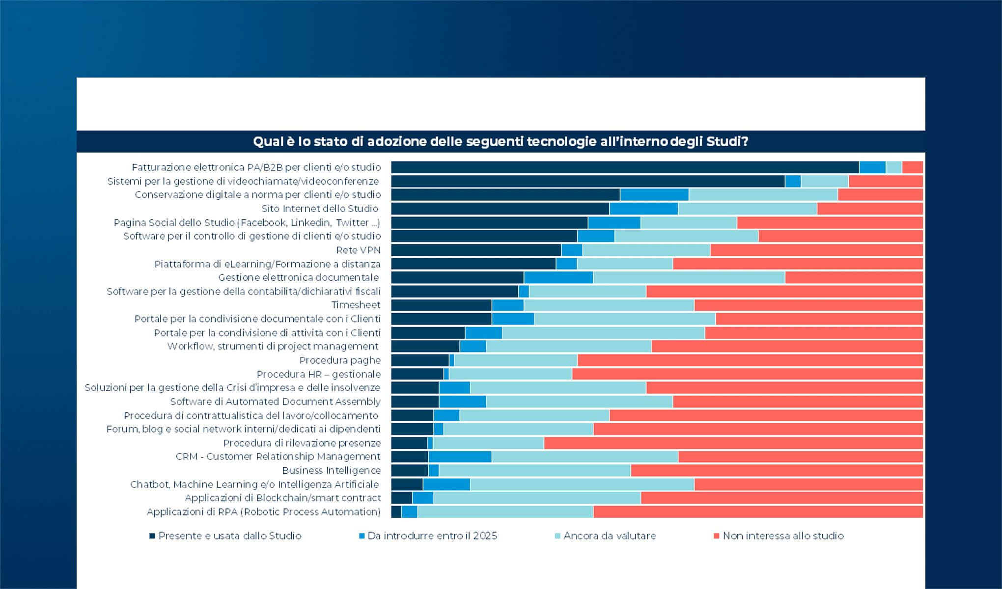 Professionisti, qualcuno con cui correre