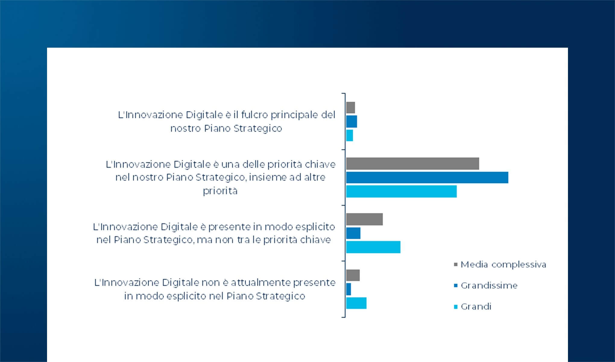 Priorità dell’Innovazione Digitale per le imprese per il 2025: trend di investimento