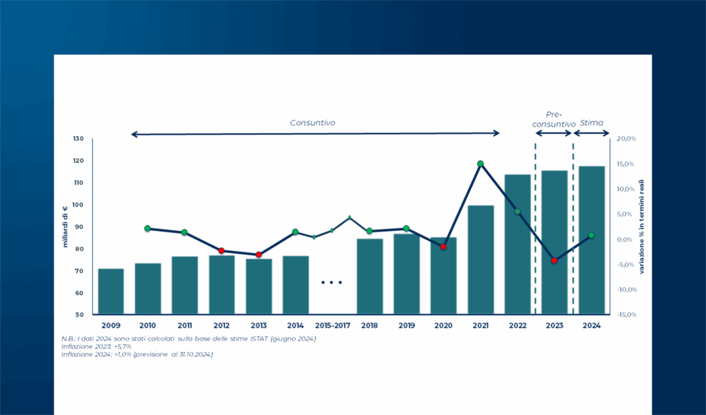 La Logistica al centro della transizione della domanda