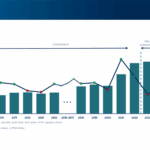 La Logistica al centro della transizione della domanda